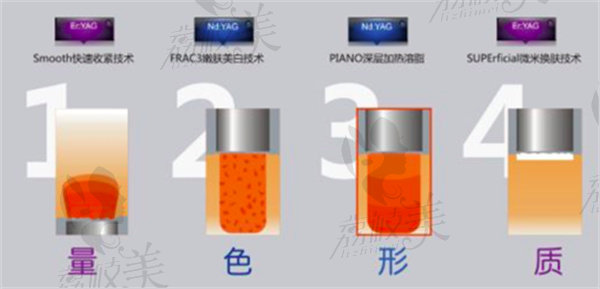 Fotona4D维持时间