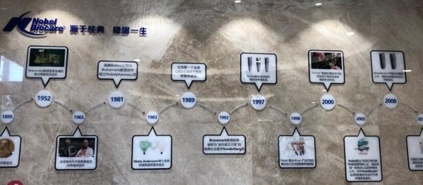 西安诺贝尔发展历程