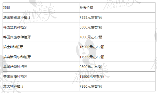 2021佛山地區(qū)種植牙價格表內(nèi)容