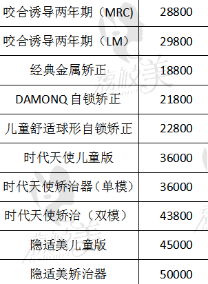 游学敏做正畸费用