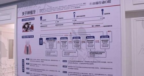 长沙好大夫种植牙介绍墙