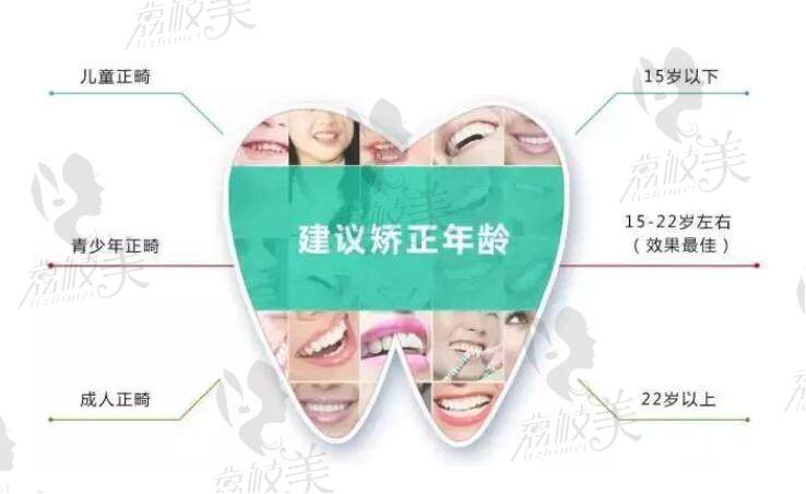 建议牙齿矫正的年龄