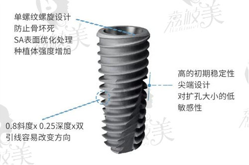 美國皓圣種植體的設(shè)計結(jié)構(gòu)