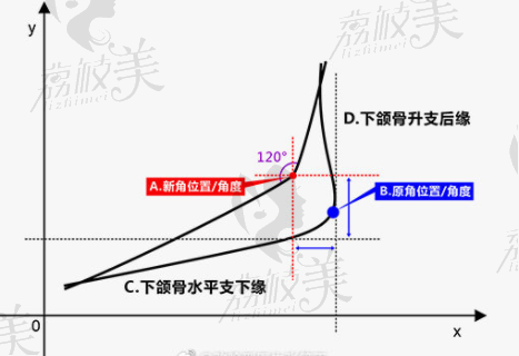 張笑天磨骨的理念