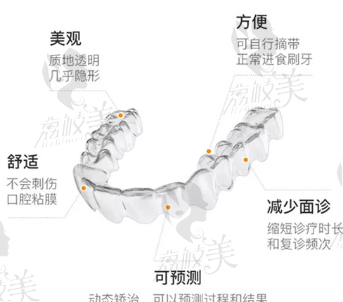 時(shí)代天使的優(yōu)勢