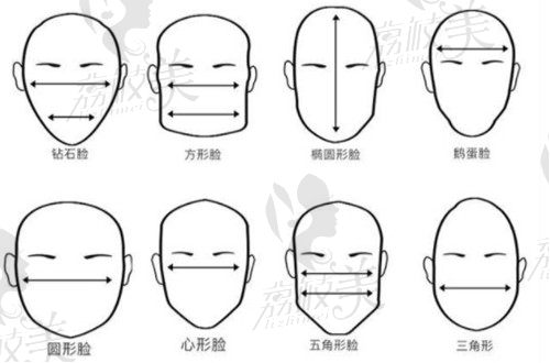 倍生植发根据顾客脸型设计方案