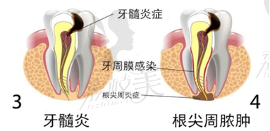 重慶隱樂(lè)齒科