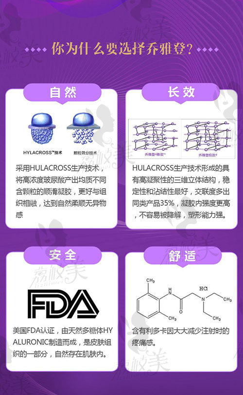 乔雅登玻尿酸优势