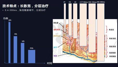 赛诺秀5D胶原光