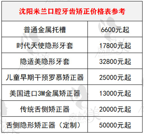 牙齒矯正價格表