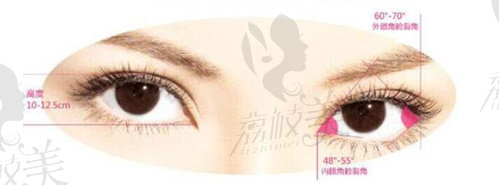 瞅瞅惠州正规割双眼皮医院排名前十，好的眼部整形医院都在这