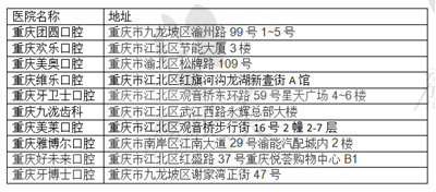 2022重庆口腔医院排行榜