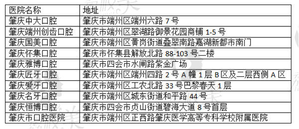 2022肇庆牙科医院排行榜