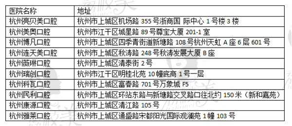 2022版杭州江干区牙科医院排名