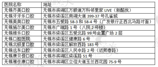 2022版无锡牙齿矫正牙科医院排行榜