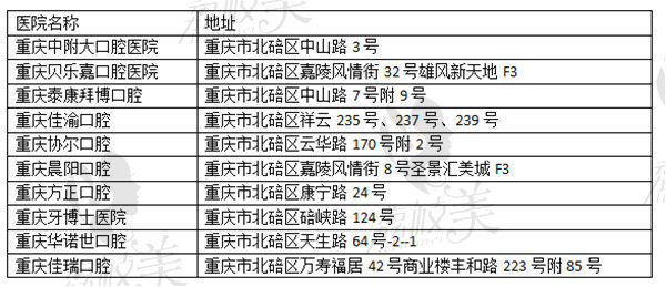 2022版重庆北碚区补牙技术比较好的牙科医院名单