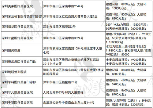 深圳吸脂排名前十整形医院