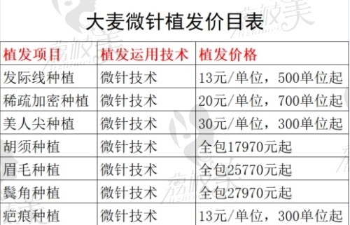 青島大麥植發(fā)價(jià)目表