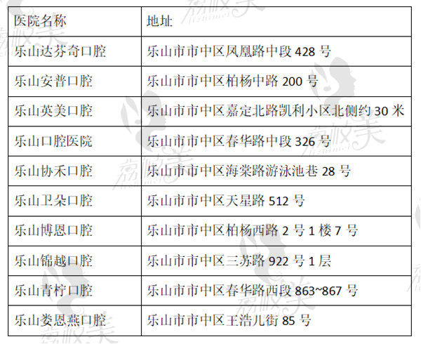 2022乐山市中区牙科医院排行榜