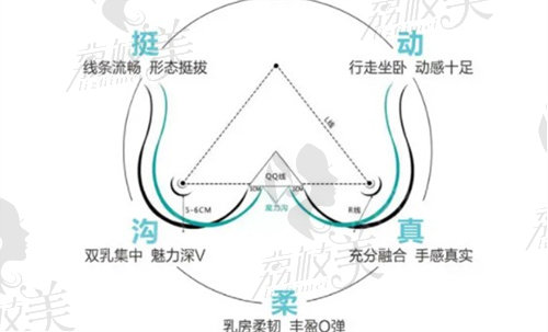 王俊河医生隆胸特色