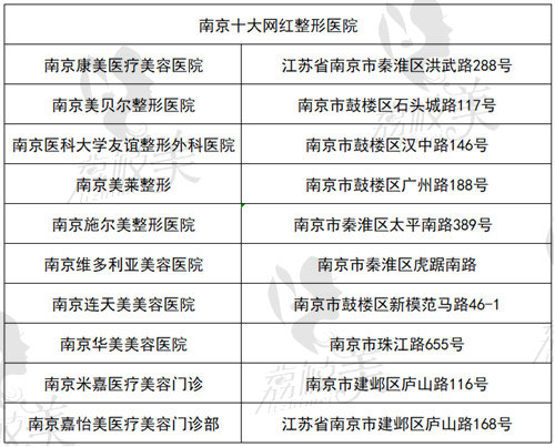南京十大网红整形医院公布，排名前三的整形医院在南京隆鼻有名