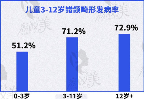 儿童牙齿矫正