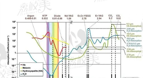 欧洲之星激光波长示意图