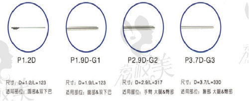 FSE气泡脂雕的探针的规格适用位置不同