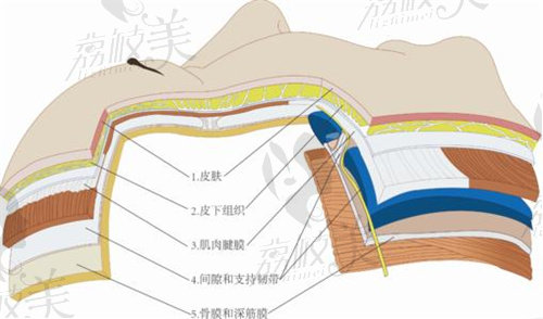 杭州艺星拉皮手术真不错