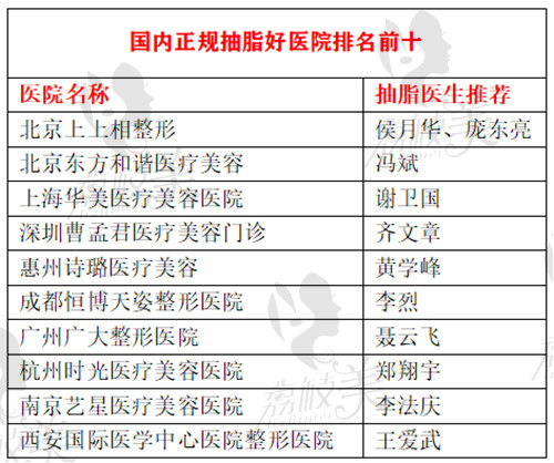 國(guó)內(nèi)正規(guī)抽脂醫(yī)院排名前十