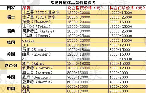 种植价格参考表