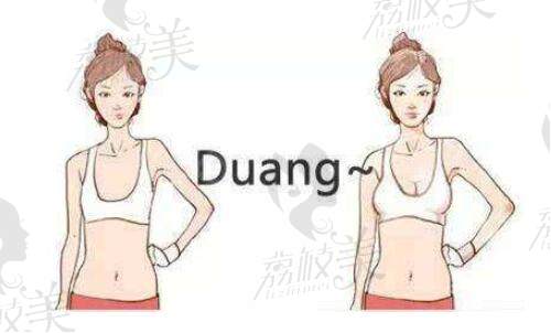 北京做假体隆胸哪个医生好?我知道北京做隆胸厉害的医生名单