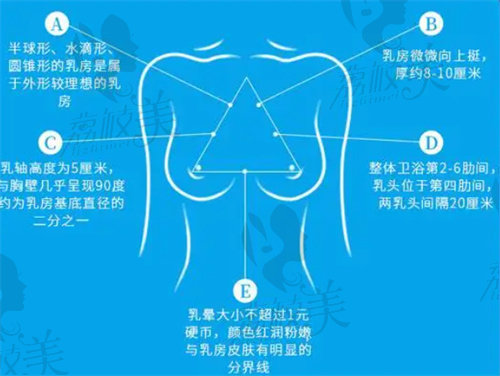 唐新辉隆胸技术好吗？