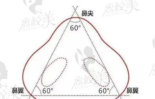 杭州付德刚隆鼻技术好