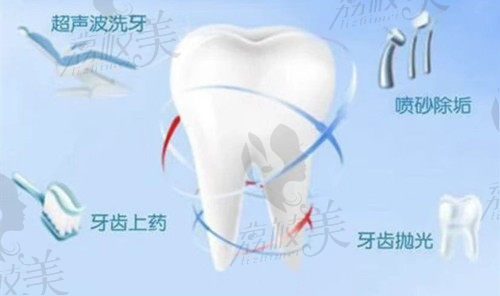 安陽(yáng)中諾口腔醫(yī)院醫(yī)生團(tuán)隊(duì)