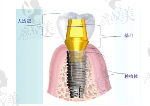 仙桃龙华口腔