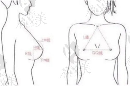 杭州瑞丽医疗美容医院做胸医生哪个好？