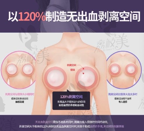 韩国TS胸部整形特色技术