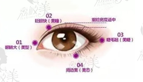 杭州瑞丽眼部综合整形怎么样？
