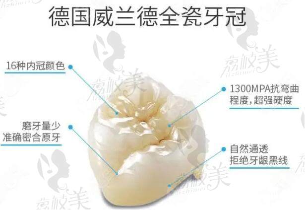 全瓷牙冠国产的好还是进口的好