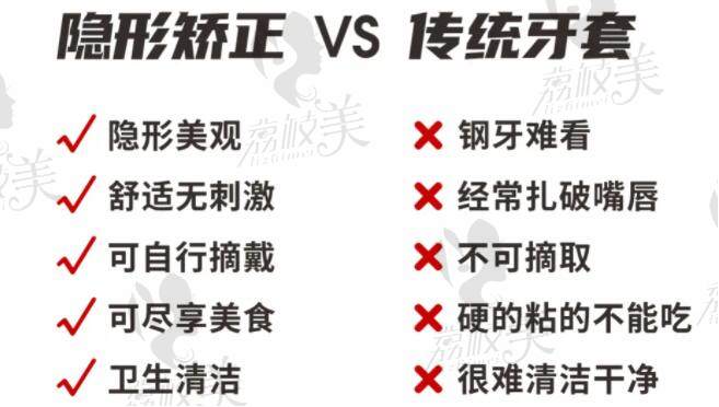 时代天使矫正和传统矫正哪个好