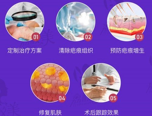 北京京城皮肤医院疤痕治疗流程