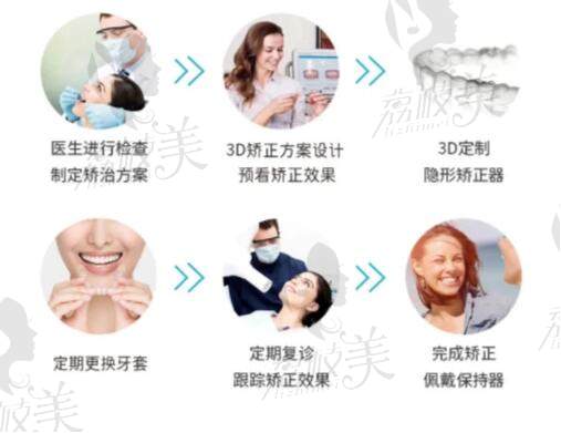 天津河西区美奥口腔医院牙齿矫正治疗流程