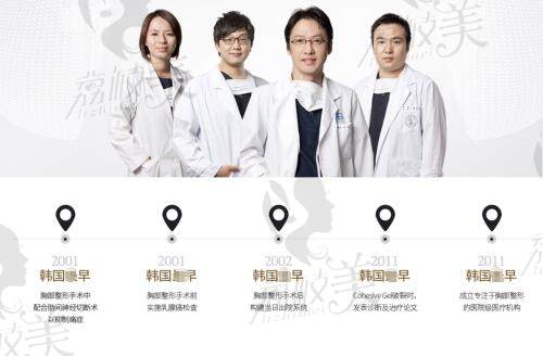 韩国MD整形外科医院医生团队