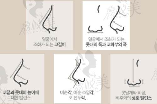 韩国431整形医院在鼻修复手术