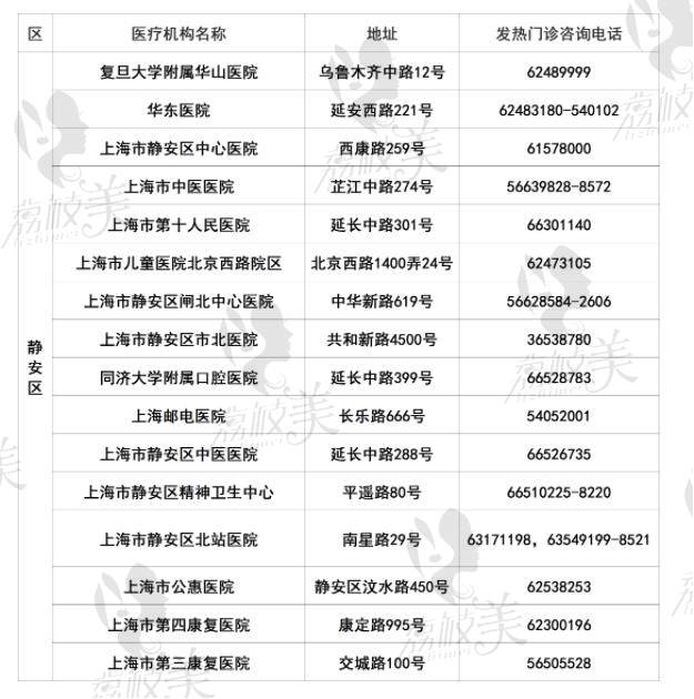 上海市静安区发热门诊医院名单