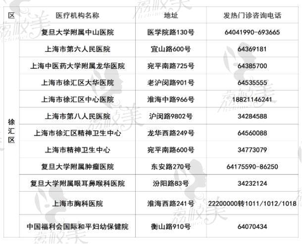 上海市徐汇区发热门诊医院名单
