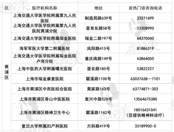 上海市黄浦区发热门诊医院名单