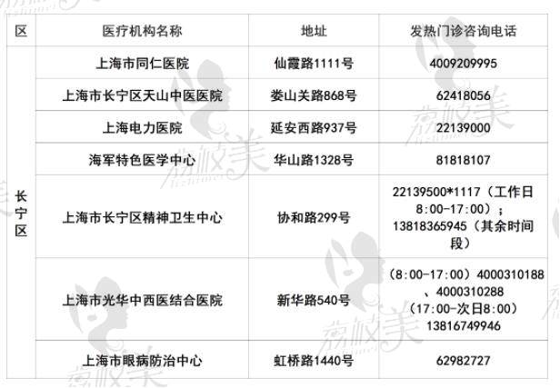 上海市长宁区发热门诊医院名单