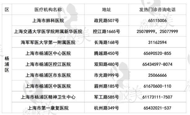 上海市杨浦区发热门诊医院名单